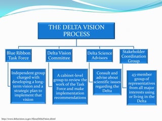 http://www.deltavision.ca.gov/AboutDeltaVision.shtml