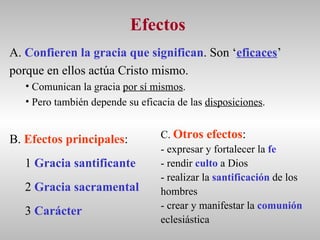 Efectos  A.  Confieren la gracia que significan . Son ‘ eficaces ’ porque en ellos actúa Cristo mismo. Comunican la gracia  por sí mismos . Pero también depende su eficacia de las  disposiciones . B.  Efectos principales : 1  Gracia santificante 2  Gracia sacramental 3  Carácter C.  Otros efectos : - expresar y fortalecer la  fe - rendir  culto  a Dios - realizar la  santificación  de los hombres - crear y manifestar la  comunión  eclesiástica 