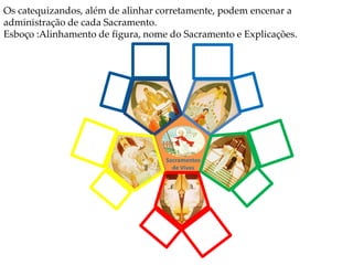 v
Os catequizandos, além de alinhar corretamente, podem encenar a
administração de cada Sacramento.
Esboço :Alinhamento de figura, nome do Sacramento e Explicações.
 