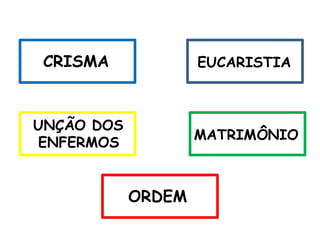 CRISMA EUCARISTIA
UNÇÃO DOS
ENFERMOS
MATRIMÔNIO
ORDEM
 