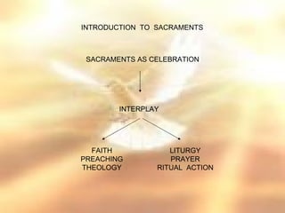 INTRODUCTION TO SACRAMENTS



 SACRAMENTS AS CELEBRATION




        INTERPLAY




  FAITH            LITURGY
PREACHING          PRAYER
THEOLOGY        RITUAL ACTION
 