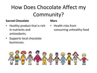 Sacred Chocolate VS Mars | PPT