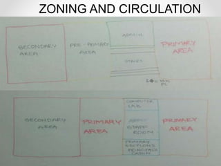 ZONING AND CIRCULATION
 