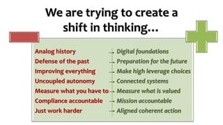 We are trying to create a
shift in thinking…
Analog history
Defense of the past
Improving everything
Uncoupled autonomy
Measure what you have to
Compliance accountable
Just work harder
Digital foundations
Preparation for the future
Make high leverage choices
Connected systems
Measure what is valued
Mission accountable
Aligned coherent action
 