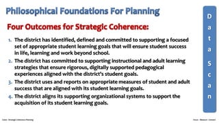 1. The district has identified, defined and committed to supporting a focused
set of appropriate student learning goals that will ensure student success
in life, learning and work beyond school.
2. The district has committed to supporting instructional and adult learning
strategies that ensure rigorous, digitally supported pedagogical
experiences aligned with the district’s student goals.
3. The district uses and reports on appropriate measures of student and adult
success that are aligned with its student learning goals.
4. The district aligns its supporting organizational systems to support the
acquisition of its student learning goals.
D
a
t
a
S
c
a
n
Costa - Strategic Coherence Planning Focus – Measure - Connect
 