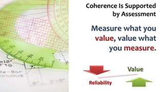 Coherence Is Supported
by Assessment
Value
Reliability
 