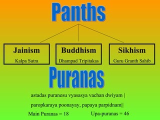 Jainism             Buddhism                 Sikhism
Kalpa Sutra        Dhampad Tripitakas     Guru Granth Sahib




       astadas puranesu vyasasya vachan dwiyam |
       paropkaraya poonayay, papaya parpidnam||
      Main Puranas = 18          Upa-puranas = 46
 
