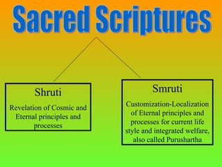 Sacred Scriptures Shruti Revelation of Cosmic and Eternal principles and processes Smruti Customization-Localization of Eternal principles and processes for current life style and integrated welfare, also called Purushartha 