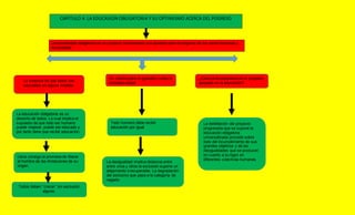 CAPITULO 4: LA EDUCASION OBLIGATORIA Y SU OPTIMISMO ACERCA DEL POGRESO
La escolaridad obligatoria es un proyecto humanizado una apuesta para el progreso de los seres humanos y
la sociedad.
¿Caduca la esperanza en el progreso
apoyado en la educación?
La desigualdad implica distancia entre
entre unos y otros la exclusión supone un
alejamiento irrecuperable. La degradación
del exclusivo que pasa a la categoría de
negado.
Lleva consigo la promesa de liberar
al hombre de las limitaciones de su
origen.
La creencia de que todos son
educables en alguna medida.
Todos deben ‘’crecer’’ sin exclusión
alguna.
La educación obligatoria es un
derecho de todos. Lo cual implica el
supuesto de que todo ser humano
puede mejorar, puede ser educado y,
por tanto tiene que recibir educación.
Un camino para la igualdad y para la
inclusión social.
Todo humano debe recibir
educación por igual
La debilitación del proyecto
progresista que se supone la
educación obligatoria
universalizada procede sobre
todo del incumplimiento de sus
grandes objetivos y de las
desigualdades que se producen
en cuanto a su logro en
diferentes colectivas humanas.
 