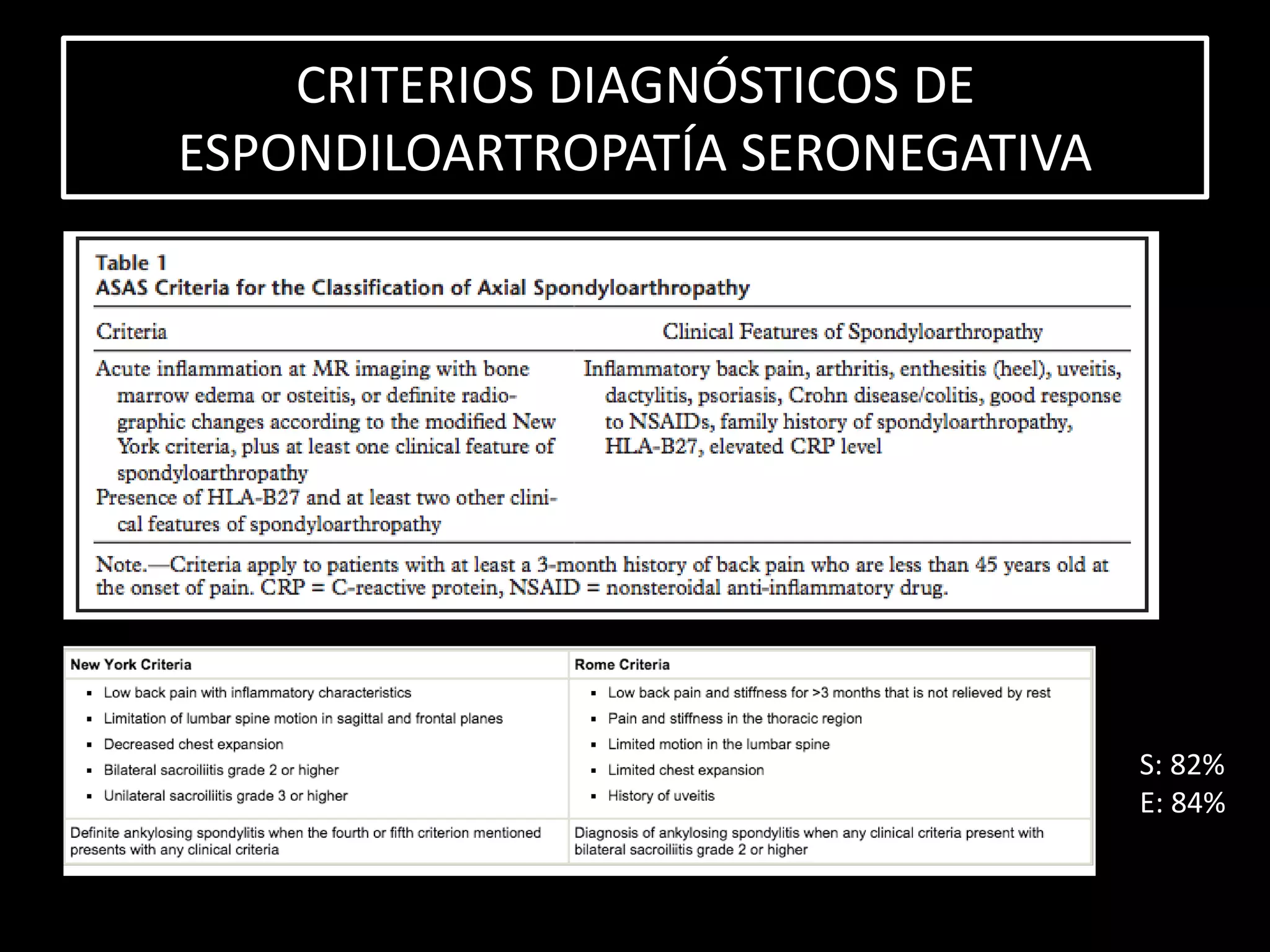 SACROILE TIS Y PELVIESPONDILOPAT AS SERONEGATIVAS PPTX Bone And 