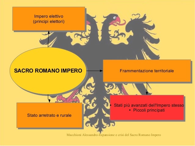 Sacro romano impero