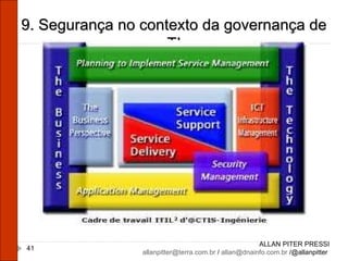 ALLAN PITER PRESSI [email_address]  /  [email_address]  /@allanpitter  9. Segurança no contexto da governança de TI 