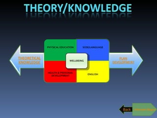 Unknown diagram Back 