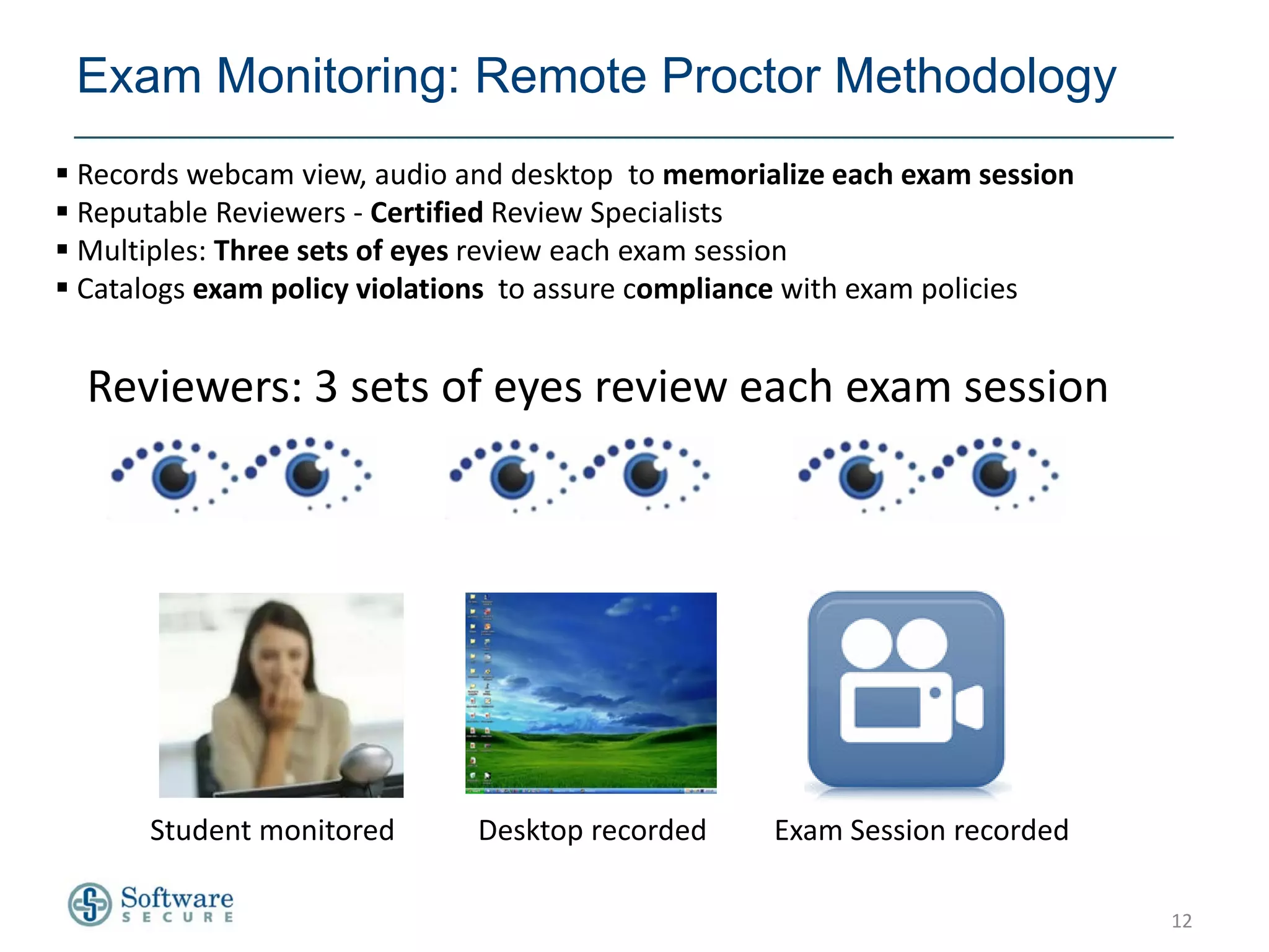 Exam Monitoring: Remote Proctor Methodology
 Records webcam view, audio and desktop to memorialize each exam session
 Reputable Reviewers - Certified Review Specialists
 Multiples: Three sets of eyes review each exam session
 Catalogs exam policy violations to assure compliance with exam policies


  Reviewers: 3 sets of eyes review each exam session




      Student monitored       Desktop recorded     Exam Session recorded

                                                                            12
 