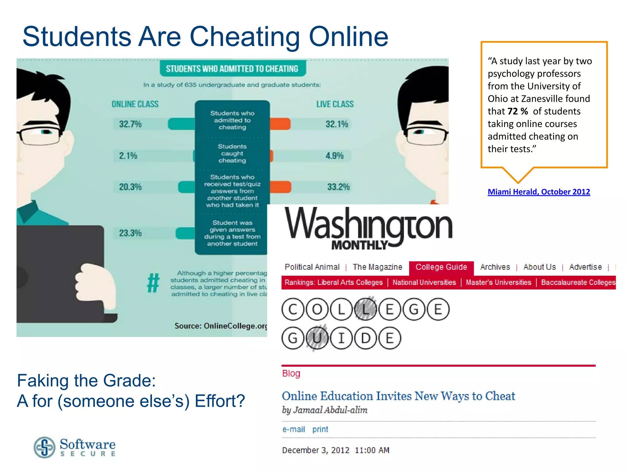 Students Are Cheating Online
                                 “A study last year by two
                                 psychology professors
                                 from the University of
                                 Ohio at Zanesville found
                                 that 72 % of students
                                 taking online courses
                                 admitted cheating on
                                 their tests.”



                                 Miami Herald, October 2012




Faking the Grade:
A for (someone else’s) Effort?
 