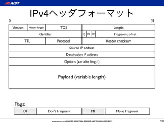 IPv4
0                                                                                           31
    Version     Header length          TOS                                Length
                        Identiﬁer                      0   DF MF          Fragment offset
              TTL                    Protocol                         Header checksum
                                             Source IP address
                                           Destination IP address

                                          Options (variable length)



                                      Payload (variable length)




     Flags:
          DF                    Don’t Fragment               MF             More Fragment

                                                                                                 103
 