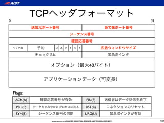TCP
0                                                    31




                    U   A   P   R   S   F




                                              40




    Flags:
     ACK(A)                                 FIN(F)
     PSH(P)                                 RST(R)
     SYN(S)                                 URG(U)

                                                          105
 