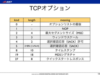 TCP
kind      length        meaning
  0          -
  1          -              NOP
  2          4                     MSS
  3          3
  4          2                SACK
  5    2+8N (1≦N≦4)             SACK
  8        10
 19        18         MD5
 27         8



                                         106
 