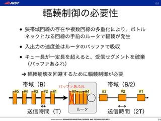 (-)




     •

     •
     •
     ➔

                   B                               B/2
#5       #4   #3       #2   #1   #7 ... #4   #3   #2      #1




                             T                           2T
                                                                 14
 