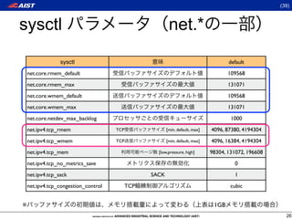(39)



sysctl                                                    net.*
                  sysctl                                                              default
    net.core.rmem_default                                                             109568
    net.core.rmem_max                                                                 131071
    net.core.wmem_default                                                             109568
    net.core.wmem_max                                                                 131071
    net.core.netdev_max_backlog                                                        1000
    net.ipv4.tcp_rmem                 TCP                [min, default, max]   4096, 87380, 4194304
    net.ipv4.tcp_wmem                 TCP                [min, default, max]   4096, 16384, 4194304
    net.ipv4.tcp_mem                                [low,pressure, high]       98304, 131072, 196608
    net.ipv4.tcp_no_metrics_save                                                        0
    net.ipv4.tcp_sack                             SACK                                  1
    net.ipv4.tcp_congestion_control         TCP                                        cubic


※                                                                               1GB
                                                                                                         26
 