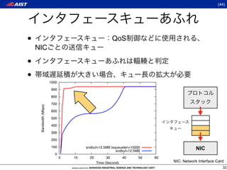 (44)




•                                                      QoS
    NIC

•
•                       1000

                         900

                         800

                         700
     Bandwidth (Mbps)




                         600

                         500

                         400

                         300

                         200

                         100            sndbuf=12.5MB txqueuelen=10000
                                                         sndbuf=12.5MB
                                                                                           NIC
                           0
                               0   10     20         30      40      50   60
                                               Time (Second)                   NIC: Network Interface Card
                                                                                                         32
 