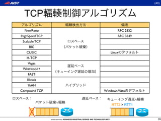 (49)



  TCP
  NewReno                   RFC 2852
HighSpeed TCP               RFC 3649
 Scalable TCP
     BIC
   CUBIC                Linux
   H-TCP
    Vegas
 Westwood+
    FAST
    Illinois
    YeAH
Compound TCP        Windows Vista

                                       ≒
                ≒
                        RTT2 > RTT1



                                             39
 