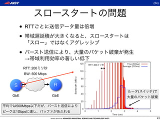 (54)




    • RTT
    •
    •
        →
                             RTT: 200
        RTT: 200
        BW: 500 Mbps


S                      R
                                        (   )
GbE                    GbE

 500Mbps
 1Gbps
                                                43
 