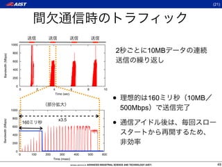 (21)




                    1000

                     800                                                                2         10MB
 Bandwidth (Mbps)




                     600

                     400

                     200

                       0
                           0           2         4                6         8      10


                                                                                        •
                                                     Time (sec)
                                                                                                   160   10MB
                    1000                                                                    500Mbps

                                                                                        •
                     800
                                                       x3.5
Bandwidth (Mbps)




                               160
                     600

                     400

                     200

                       0
                           0         100   200       300              400   500   600
                                                 Time (msec)
                                                                                                                  49
 