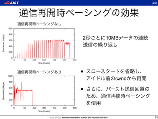(25)




                   1000

                    800
Bandwidth (Mbps)




                    600
                                                                          2   10MB
                    400

                    200

                      0
                          0   100   200       300       400   500   600
                                          Time (msec)




                   1000
                                                                          •
                    800
                                                                                cwnd
Bandwidth (Mbps)




                    600

                    400
                                                                          •
                    200

                      0
                          0   100   200       300       400   500   600
                                          Time (msec)

                                                                                         53
 