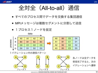 (29)



                                         All-to-all
      •
      • MPI
      •
                        data

          A   A0       A1      A2       A3       A0       B0   C0   D0
process




          B   B0       B1      B2       B3       A1       B1   C1   D1
          C   C0       C1      C2       C3       A2       B2   C2   D2
          D   D0       D1      D2       D3       A3       B3   C3   D3



          A        B                A        B        A        B



          C        D                C        D        C        D
                   1                         2                 3
                                                                           55
 