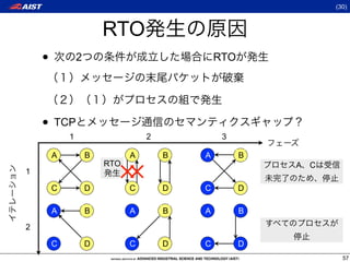 (30)



                        RTO
    •           2                             RTO




    • TCP
            1                     2            3

        A           B         A       B   A         B
                        RTO                             A C
1

        C           D         C       D   C         D

        A           B         A       B   A         B
2

        C           D         C       D   C         D
                                                                57
 