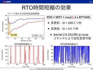 (32)



                                                   RTO
                                1
                         250
                                                                                            RTO = SRTT + max(G, 4 x RTTVAR)
                         200


                                                                                               •                           G = 200
      Bandwidth (Mbps)




                         150


                         100
                                                                                               •                           G=0

                                                                                                               • (kernel 2.6.23
                          50
                                    32 KB                             w/o RTO fix
                                                                      w/ RTO fix
                                                                                                                                               ) ip route
                           0
                                0     200         400        600           800      1000
                                                  Message size (KB)


                                       RTO                                                                                RTO
                         1000                                                                                  1000

                          800                                                                                   800
Bandwidth (Mbps)




                                                                                            Bandwidth (Mbps)


                          600                                                                                   600

                          400                                                                                   400

                          200                                                                                   200

                            0                                                                                     0
                                0           500        1000              1500        2000                             0    500      1000         1500   2000
                                                    Time (msec)                                                                  Time (msec)
                                                                                                                                                              59
 