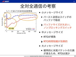 (-)




                         1
                   250
                                                                              •
                   200
                                                                                  •
Bandwidth (Mbps)




                   150




                                                                                  ‣
                   100


                    50
                             32 KB                       w/o RTO fix
                                                         w/ RTO fix


                                                                              •
                     0
                         0     200   400        600           800      1000
                                     Message size (KB)



                                                                                  • RTO
                                                                                  ‣ RTO
                                                                              •
                                                                                  •
                                                                                          RTO
                                                                                                  60
 