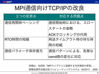 (33)



      MPI   TCP/IP



            ACK
RTO



            cwnd

            MPI      TCP            ,
                           ACS11   , 2005
                                          61
 