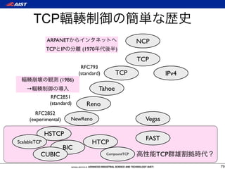 TCP
              ARPANET                                  NCP
              TCP IP         (1970           )

                                                       TCP
                             RFC793
                            (standard)       TCP                 IPv4
                   (1986)
    →                                Tahoe
                RFC2851
               (standard)      Reno
        RFC2852
     (experimental)     NewReno                          Vegas

              HSTCP
                                                         FAST
ScalableTCP                       HTCP
                      BIC
          CUBIC                          CompoundTCP         TCP
                                                                        79
 