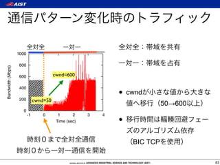 1000

                    800
Bandwidth (Mbps)




                    600                  cwnd=600


                                                               • cwnd
                    400

                    200        cwnd=50
                                                                             50→600
                      0

                                                               •
                          -1      0        1      2    3   4
                                          Time (sec)




                                                                   BIC TCP

                                                                                      83
 