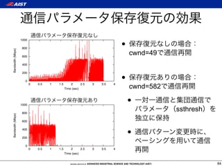 •
                   1000

                    800
Bandwidth (Mbps)




                    600
                                                                                 cwnd=49
                    400




                                                                             •
                    200

                      0

                                                                                 cwnd=582
                          0   0.5   1   1.5       2      2.5   3   3.5   4
                                              Time (sec)




                   1000
                                                                                 •
                    800
                                                                                            ssthresh
Bandwidth (Mbps)




                    600

                    400

                    200
                                                                                 •
                      0
                          0   0.5   1   1.5       2      2.5   3   3.5   4
                                              Time (sec)


                                                                                                       84
 