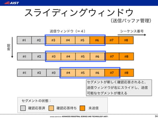 #1   #2   #3   #4   #5   #6   #7   #8



#1   #2   #3   #4   #5   #6   #7   #8



#1   #2   #3   #4   #5   #6   #7   #8




                                        94
 