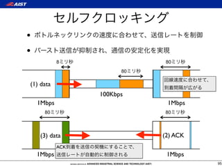 •
•
            8                 80
                        80

(1) data
                  100Kbps
    1Mbps                     1Mbps
      80                     80



     (3) data                (2) ACK
            ACK
                  100Kbps
    1Mbps                     1Mbps
                                       95
 