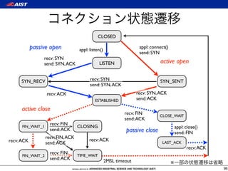 CLOSED

            passive open            appl: listen()
                                                                     appl: connect()
                                                                     send: SYN
                 recv: SYN
                 send: SYN, ACK                 LISTEN                         active open

     SYN_RECV                             recv: SYN                            SYN_SENT
                                          send: SYN, ACK
                   recv: ACK                                        recv: SYN, ACK
                                             ESTABLISHED            send: ACK

      active close
                                                              recv: FIN        CLOSE_WAIT
                                                              send: ACK
                     recv: FIN
      FIN_WAIT_1                    CLOSING                                                appl: close()
                     send: ACK                                passive close                send: FIN
                   recv: FIN, ACK
recv: ACK                                recv: ACK
                   send: ACK                                                    LAST_ACK
                                                                                                 recv: ACK
                     recv: FIN      TIME_WAIT
      FIN_WAIT_2
                     send: ACK
                                                     2MSL timeout                      ※
                                                                                                             96
 