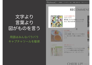 文字より
言葉より
図がものを言う
用語はみんなバラバラ
キャプチャツールを駆使
 