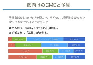 一般向けのCMSと予算
予算を減らしたいだけの理由で、ライセンス費用がかからない 
CMSを指定されることがあるが…
理由もなく、特別安くすむCMSはない。
必ずどこかに「工数」がかかる。
ラ 調査コスト デザイン・コーディングとの連携 保守コスト
ラ 調査コスト デ・コ連携 保守コスト
ライセンス 調査コスト デ・コ連携 保守コスト
ライセンス 調査コスト デ・コ連携 保守コスト
 