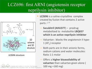 Sacubitril valsartan EK