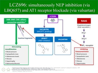 Sacubitril valsartan EK