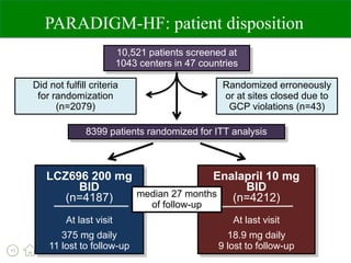 Sacubitril valsartan EK