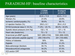 Sacubitril valsartan EK