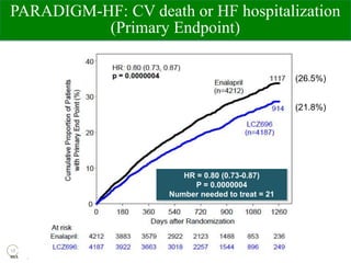 Sacubitril valsartan EK