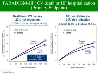 Sacubitril valsartan EK