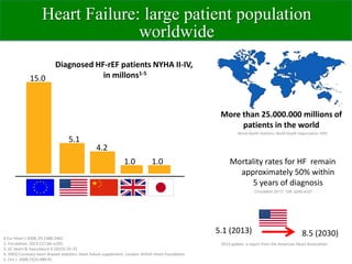 Sacubitril valsartan EK