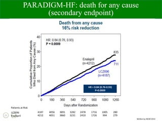 Sacubitril valsartan EK